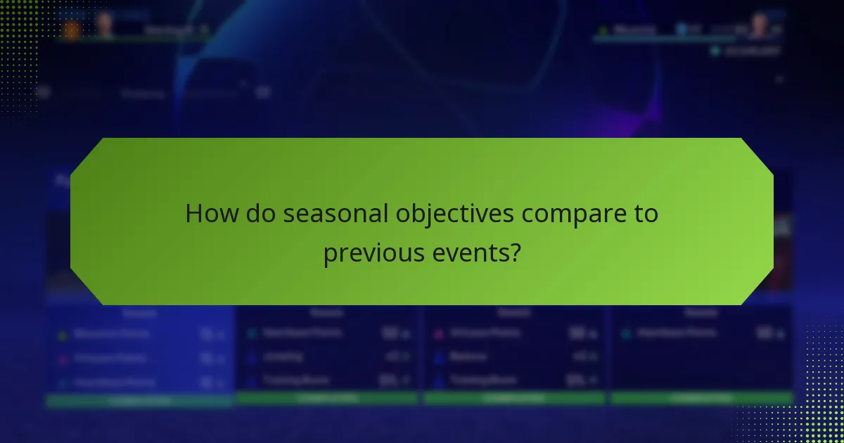 How do seasonal objectives compare to previous events?